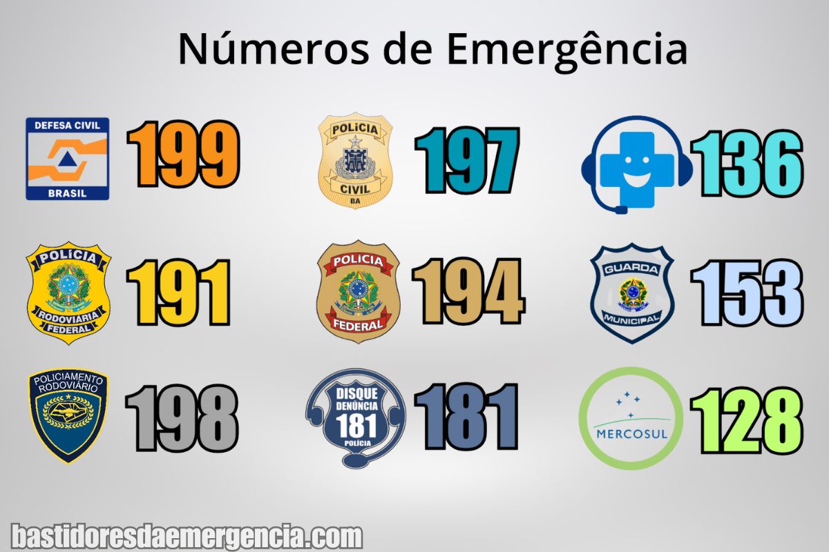 Como Usar o 190, 192 e 193: Números de Emergência no Brasil